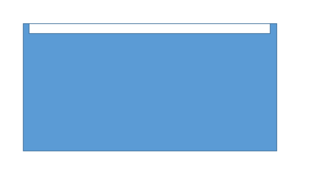 Champ opératoire adhésif latéral non tissé et stérile